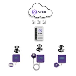 ATEK Gateway WiFi, LTE with Battery | Reliable Sensor Connectivity