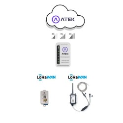 LoRaWAN Cellular Gateway | Battery Backup | ATEK